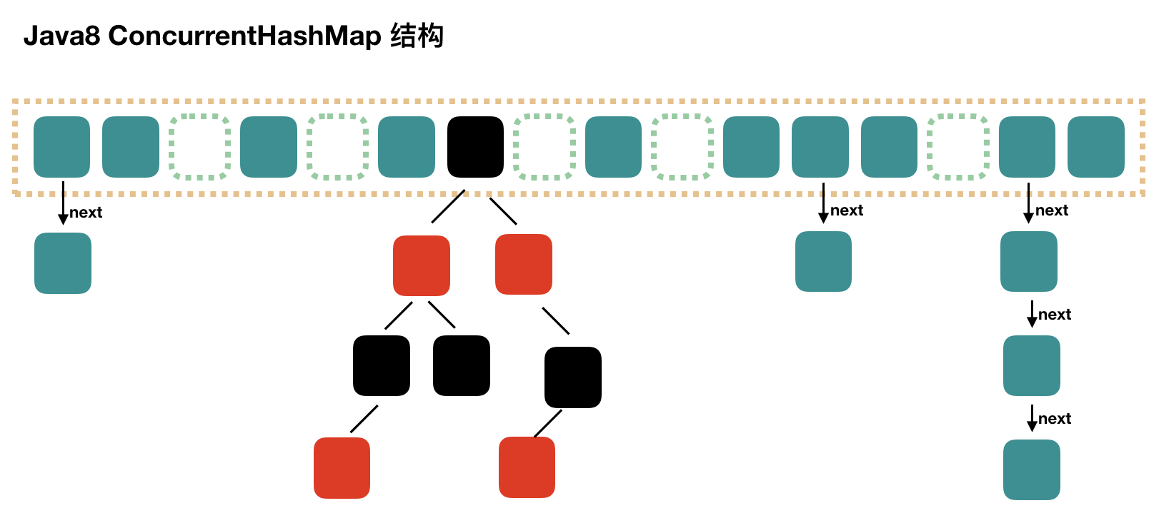 java8concurrenthashmap.png